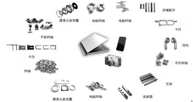 選擇MIM工藝的準則是什么？什么情況采用MIM工藝？
