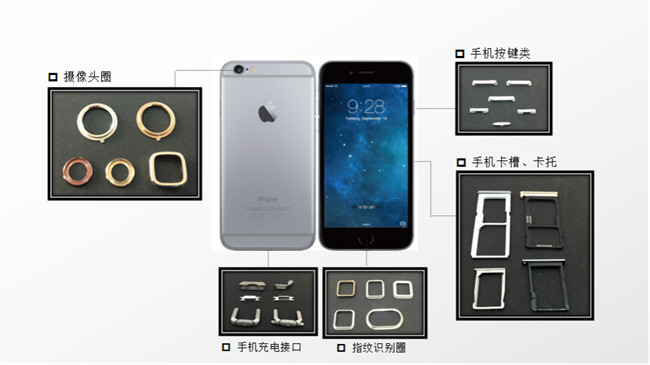 藏在新款5G手機(jī)里的MIM部件你發(fā)現(xiàn)了嗎？