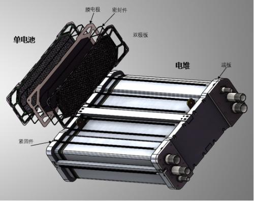 氫燃料電池相關(guān)制備：壓堆機(jī)、熱壓機(jī)